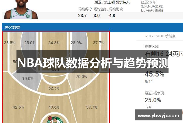 NBA球队数据分析与趋势预测